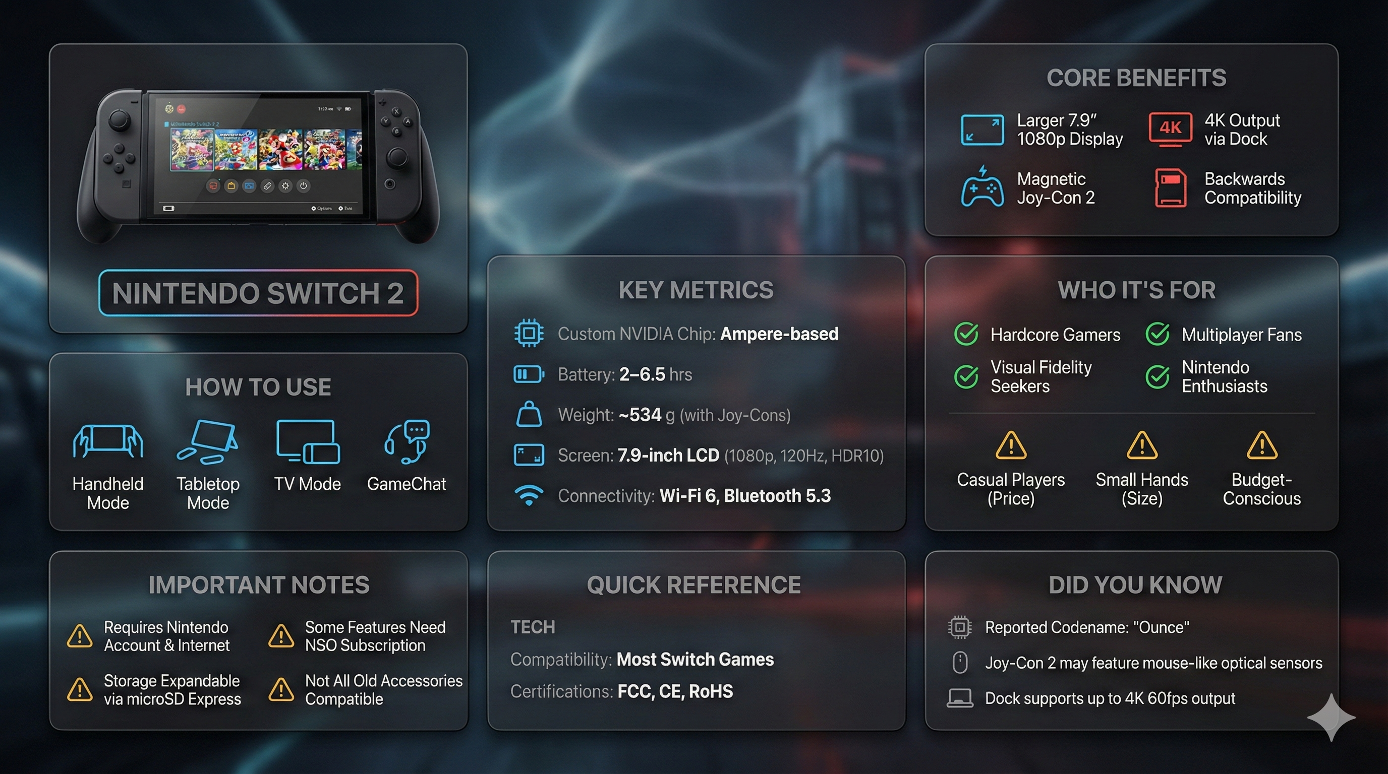 高级液态玻璃 Bento 网格产品信息图，含 8 个模块 2