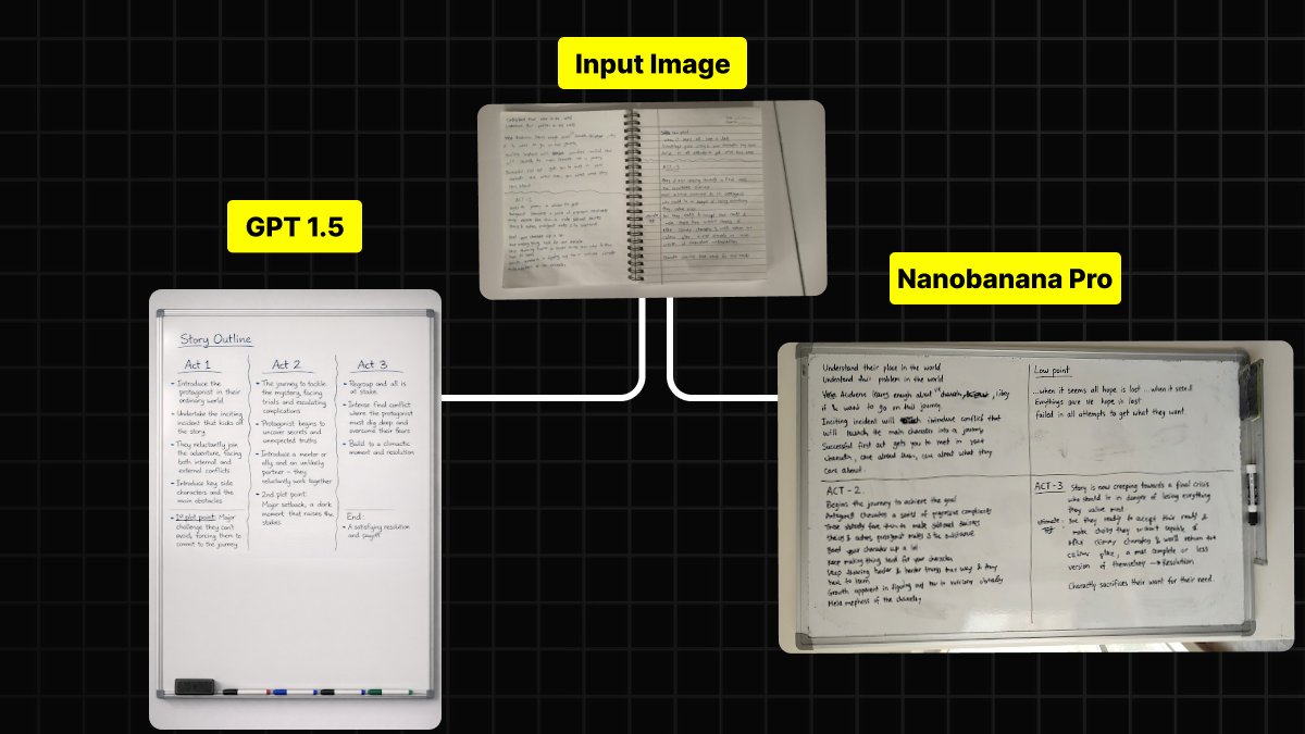 Handwritten Notes to Whiteboard Conversion Prompt