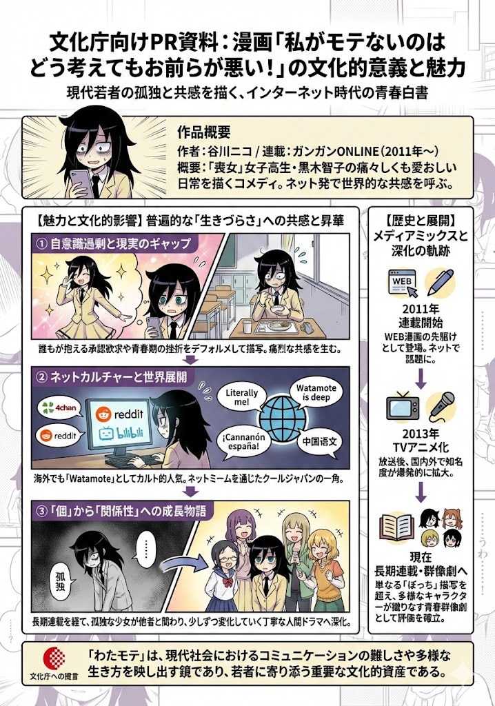 A4 visual explainer about Watamote’s cultural significance