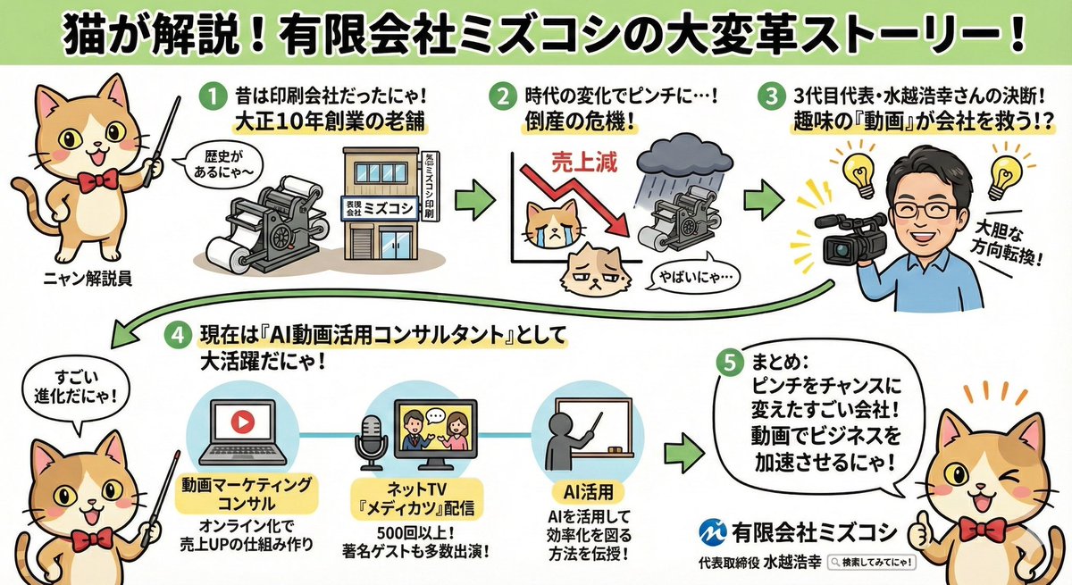 Anime-style Graphic Recording from Web Search Results