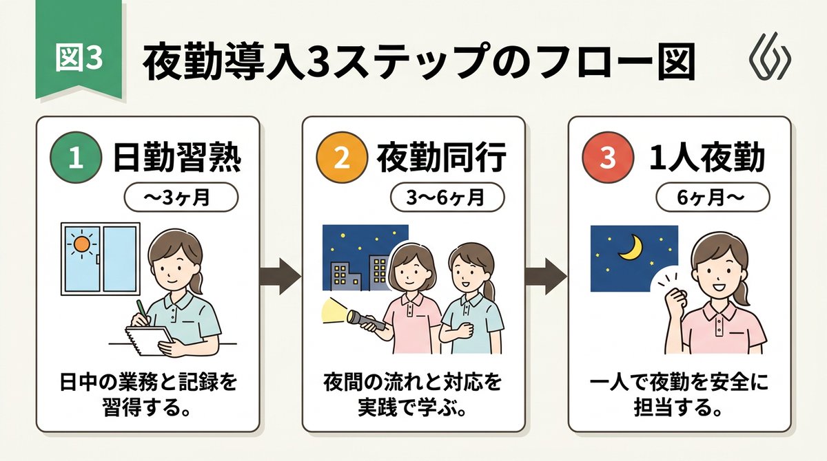 信息图 / 教育视觉图 - 手绘风格 3 步流程 Slides