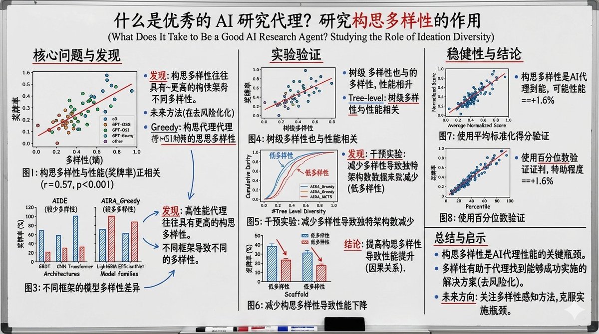 Chinese whiteboard summary of long documents 3