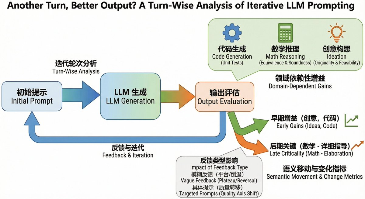 Bilingual diagram from a research paper