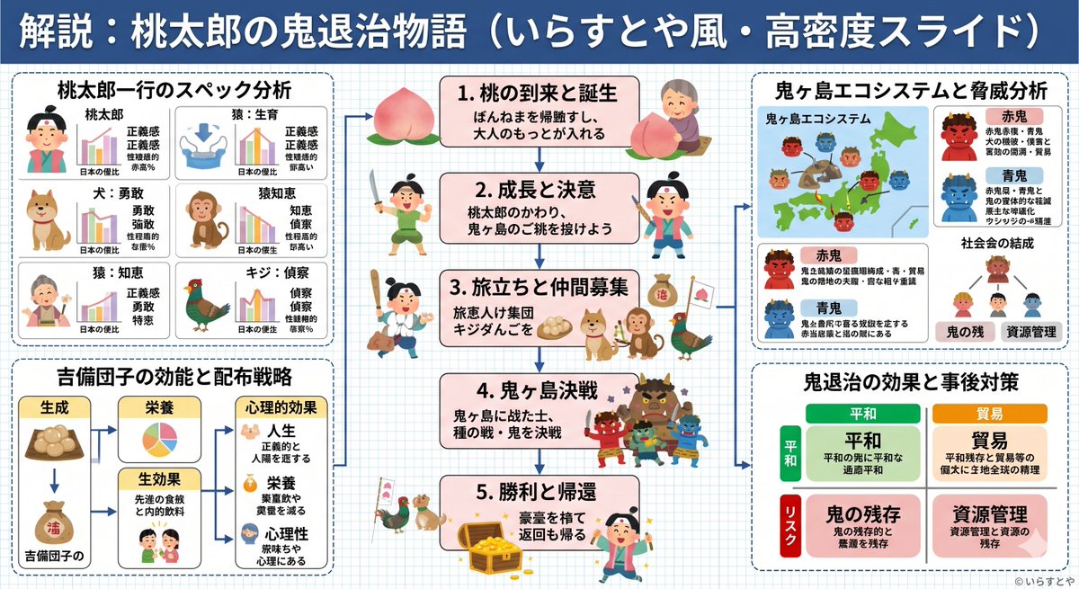 Momotaro Explainer Slide in Hybrid Style 2