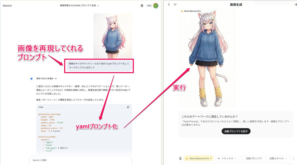 YAML prompt conversion for images and diagrams