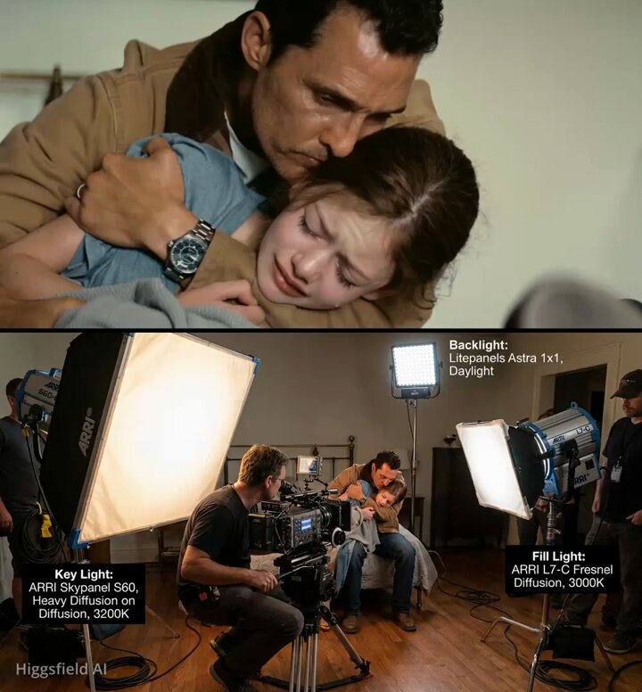 Behind-the-scenes filming setup visualization