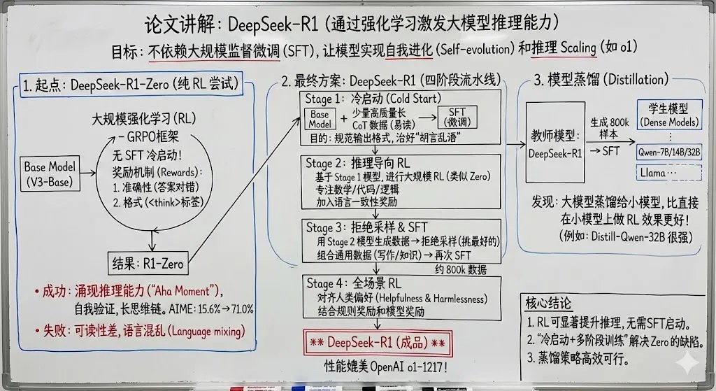 Chinese whiteboard summary of long documents 2