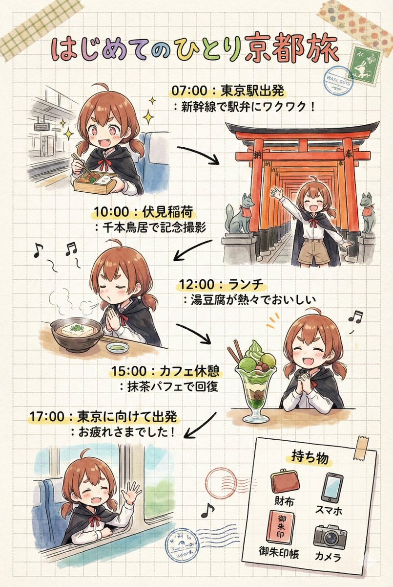Travel Itinerary Illustration Generation Prompt 3